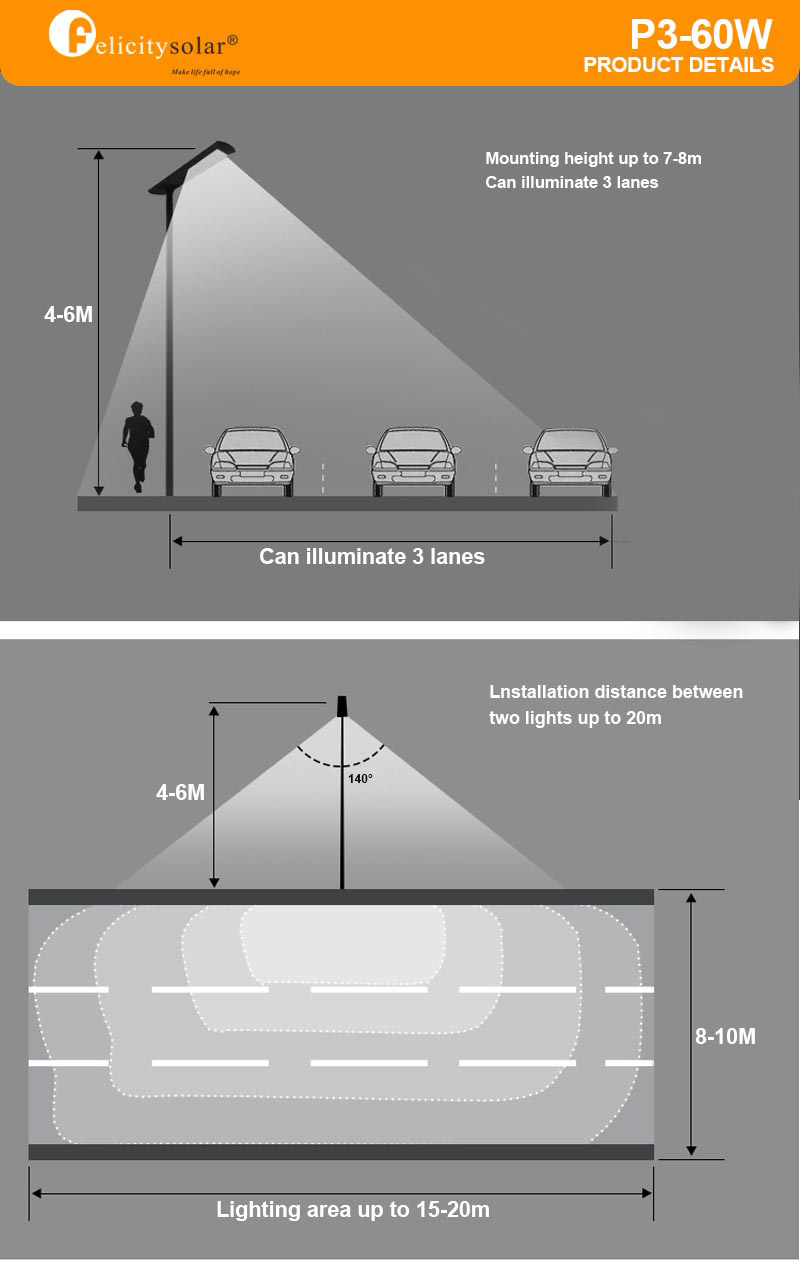 ip65 outdoor lights
