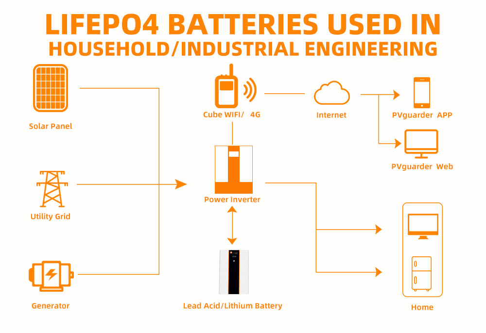200ah 48v Hight Capacity LiFePo4 Lithium Battery